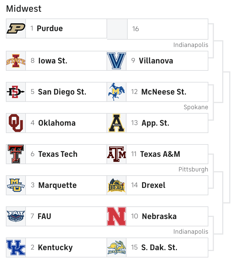Kentucky Trending As A Title Pick Up To A No 2 Seed In Cbs Sports Bracketology 7722
